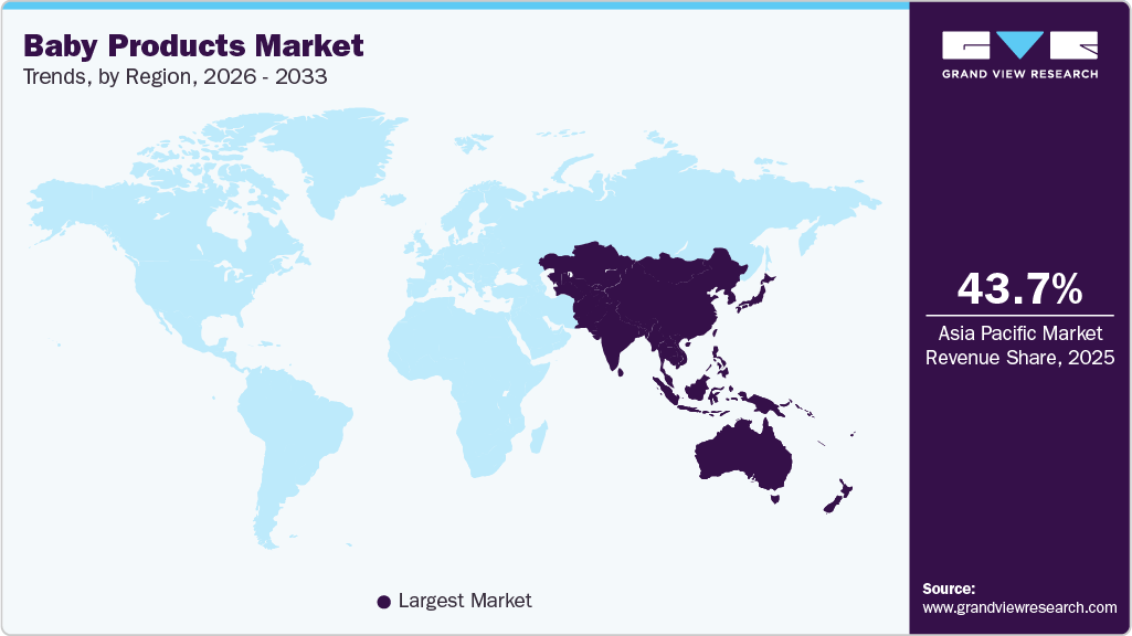 Baby Products Market Trends, by Region, 2026 - 2033 Baby Products Market Trends, by Region, 2026 - 2033