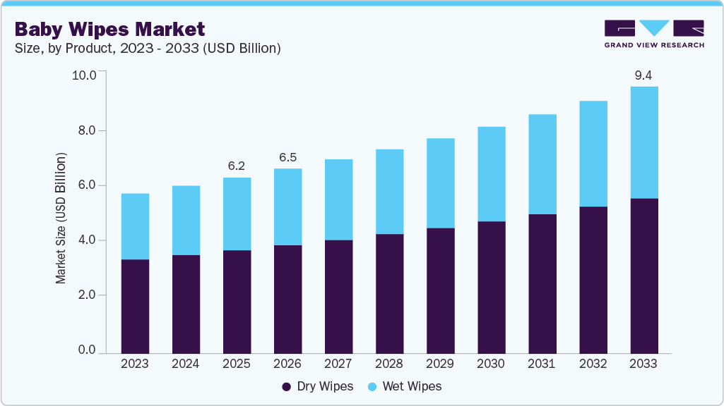 Baby wipes market size and growth forecast (2023-2033) Baby wipes market size and growth forecast (2023-2033)