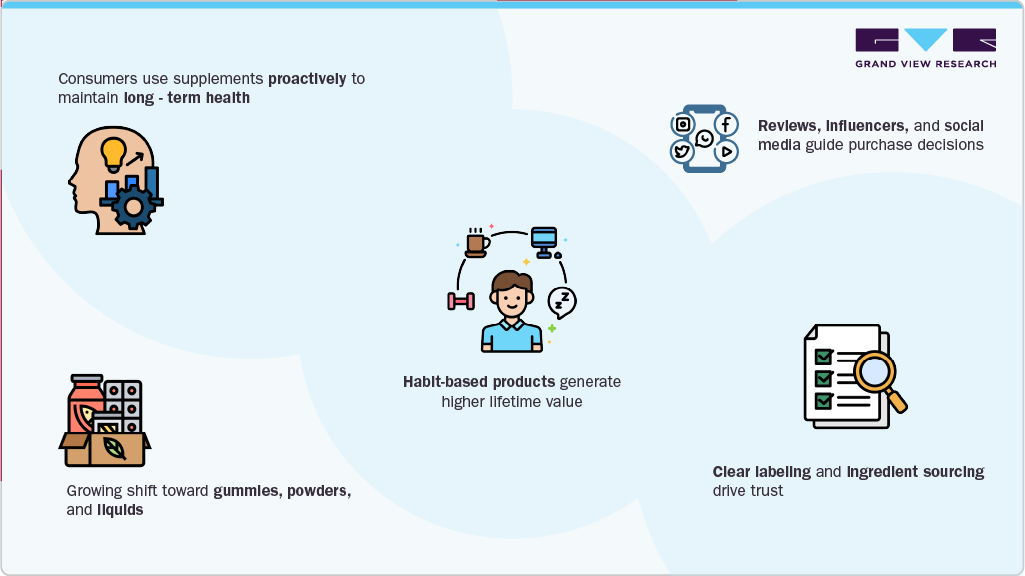 Behavioral Drivers Shaping Demand Behavioral Drivers Shaping Demand