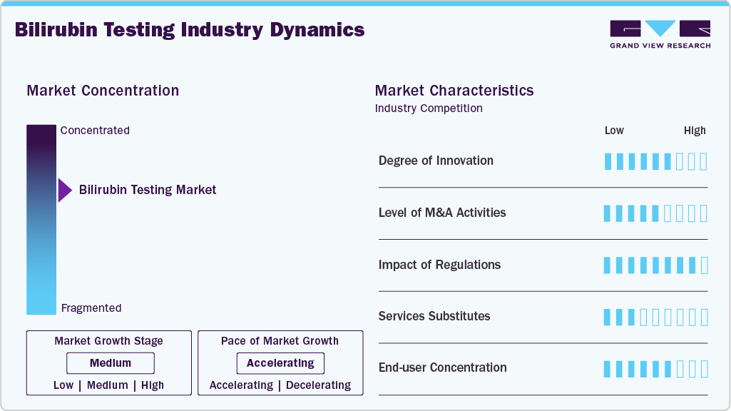 Bilirubin Testing Industry Dynamics Bilirubin Testing Industry Dynamics