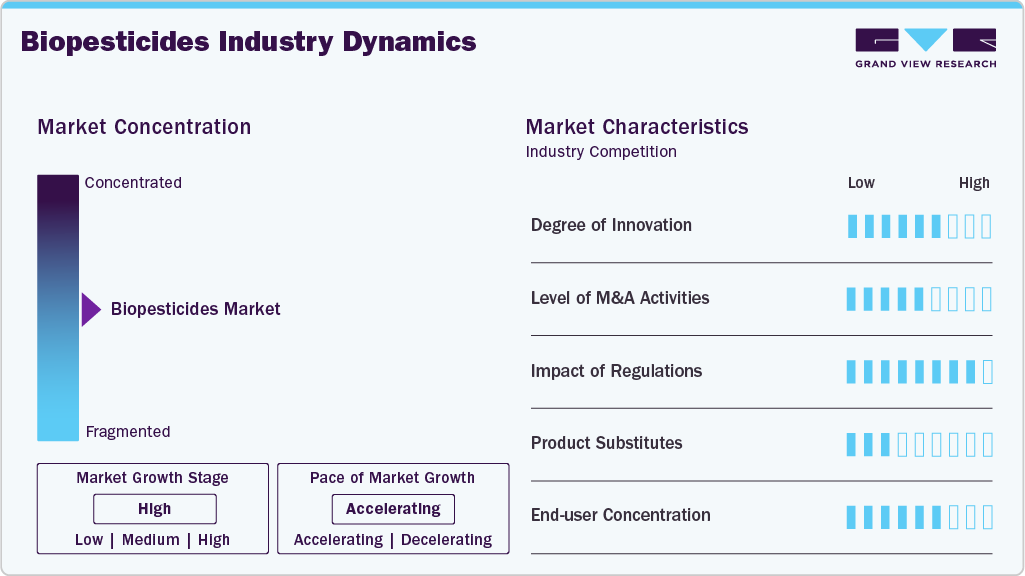 Biopesticides Industry Dynamics Biopesticides Industry Dynamics