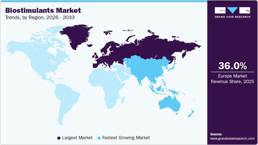 Biostimulants Market Trends, by Region, 2026 - 2033 Biostimulants Market Trends, by Region, 2026 - 2033