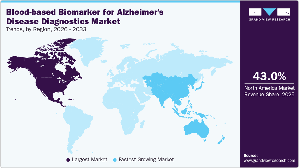 Blood-based Biomarker For Alzheimer’s Disease Diagnostics Market Trends, by Region, 2026 - 2033 Blood-based Biomarker For Alzheimer’s Disease Diagnostics Market Trends, by Region, 2026 - 2033