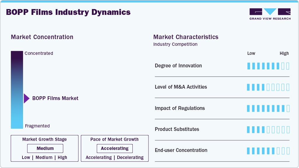 BOPP Films Industry Dynamics BOPP Films Industry Dynamics