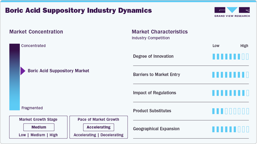 Boric Acid Suppository Industry Dynamics