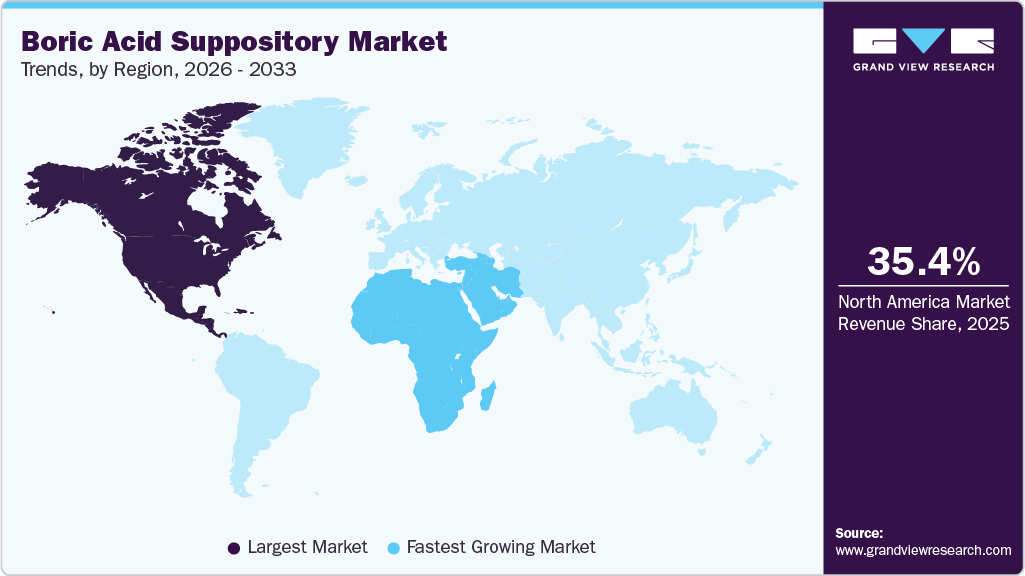 Boric Acid Suppository Market Trends, by Region, 2026 - 2033