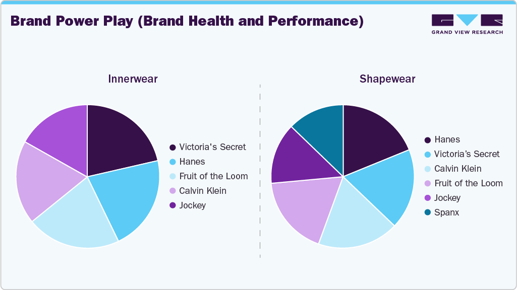 Brand Power Play - U.S. Innerwear & Shapewear Brand Power Play - U.S. Innerwear & Shapewear