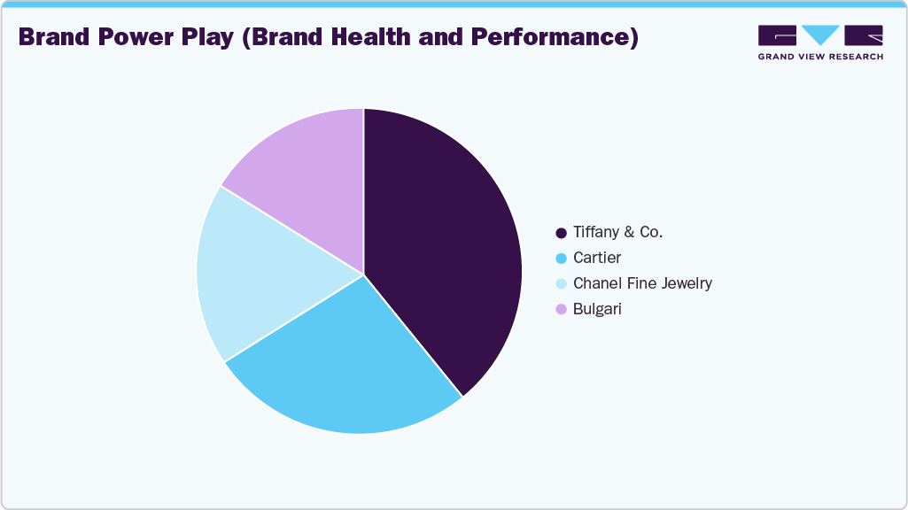 Brand Power Play U.S. Jewelry Brand Power Play U.S. Jewelry