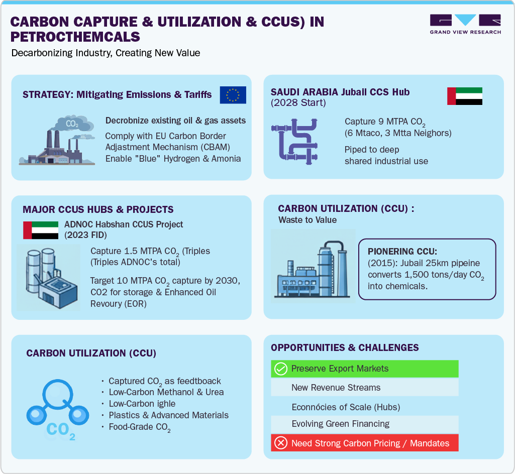 Carbon Capture & Utilization Carbon Capture & Utilization