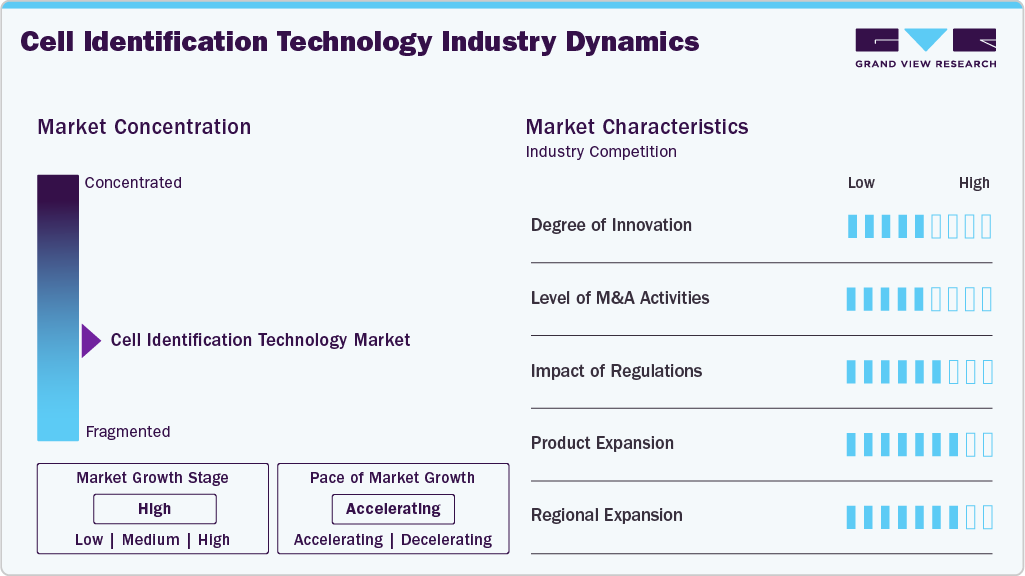 Cell Identification Technology Industry Dynamics Cell Identification Technology Industry Dynamics