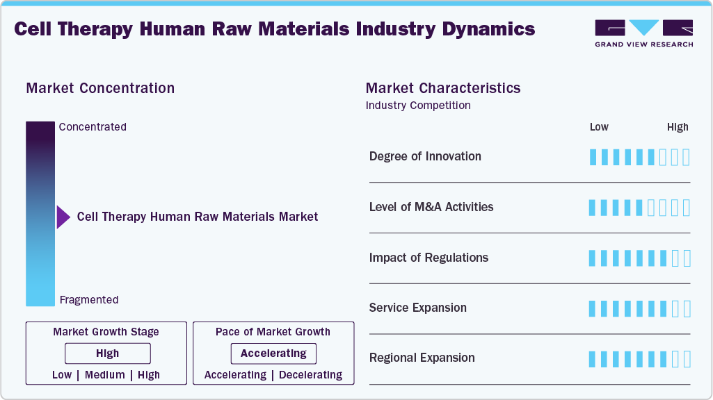Cell Therapy Human Raw Materials Industry Dynamics Cell Therapy Human Raw Materials Industry Dynamics