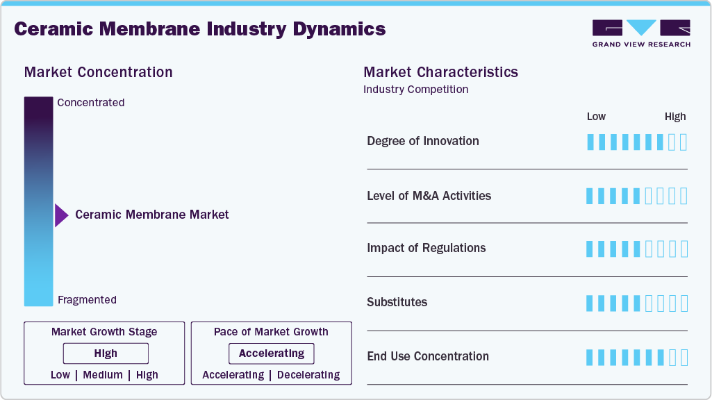 Ceramic Membrane Industry Dynamics Ceramic Membrane Industry Dynamics