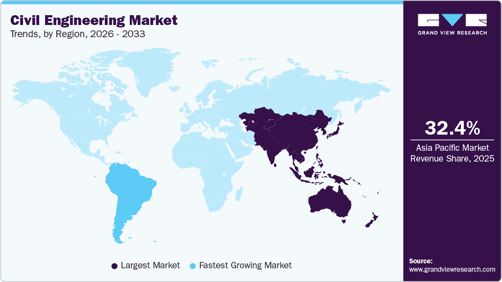 Civil Engineering Market Trends, by Region, 2026 - 2033 Civil Engineering Market Trends, by Region, 2026 - 2033