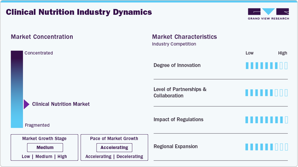 Clinical Nutrition Industry Dynamics Clinical Nutrition Industry Dynamics