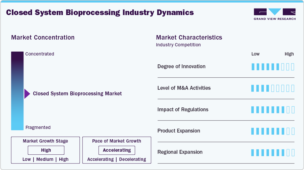 Closed System Bioprocessing Industry Dynamics Closed System Bioprocessing Industry Dynamics