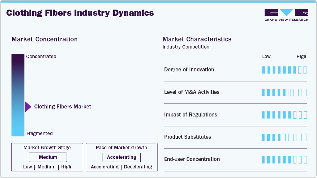 Clothing Fibers Industry Dynamics Clothing Fibers Industry Dynamics