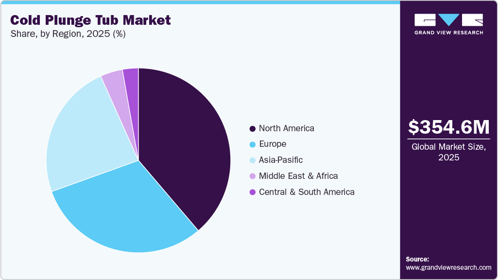 Cold Plunge Tub Market Share Cold Plunge Tub Market Share