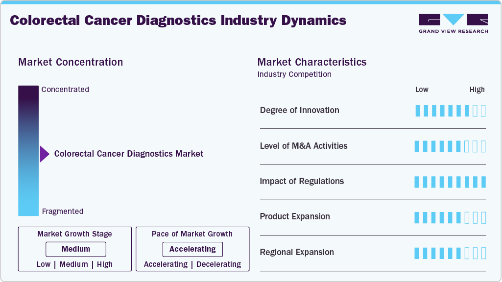 Colorectal Cancer Diagnostics Industry Dynamics Colorectal Cancer Diagnostics Industry Dynamics