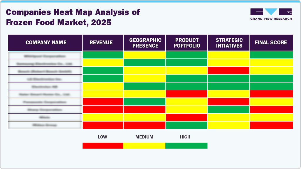 Comapanies Heat Map Analysis of Frozen Food Market, 2025 Comapanies Heat Map Analysis of Frozen Food Market, 2025