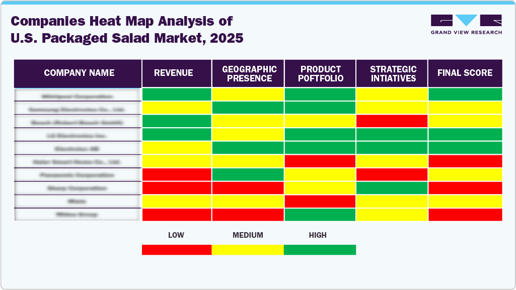 Comapanies Heat Map Analysis of U.S. Packaged Salad Market, 2025 Comapanies Heat Map Analysis of U.S. Packaged Salad Market, 2025