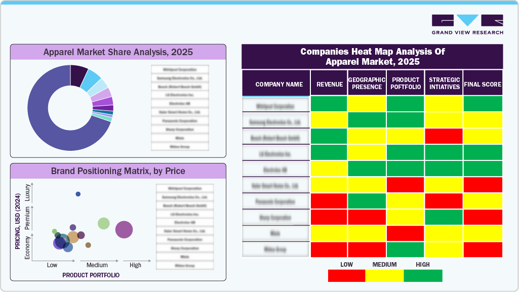 Companies Heat Map Analysis Of Apparel Market, 2025 Companies Heat Map Analysis Of Apparel Market, 2025
