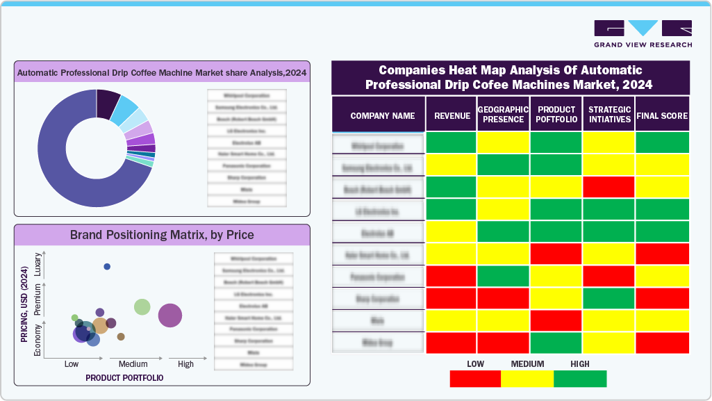 Companies Heat Map Analysis Of Automatic Professional Drip Coffee Machine Market, 2024 Companies Heat Map Analysis Of Automatic Professional Drip Coffee Machine Market, 2024