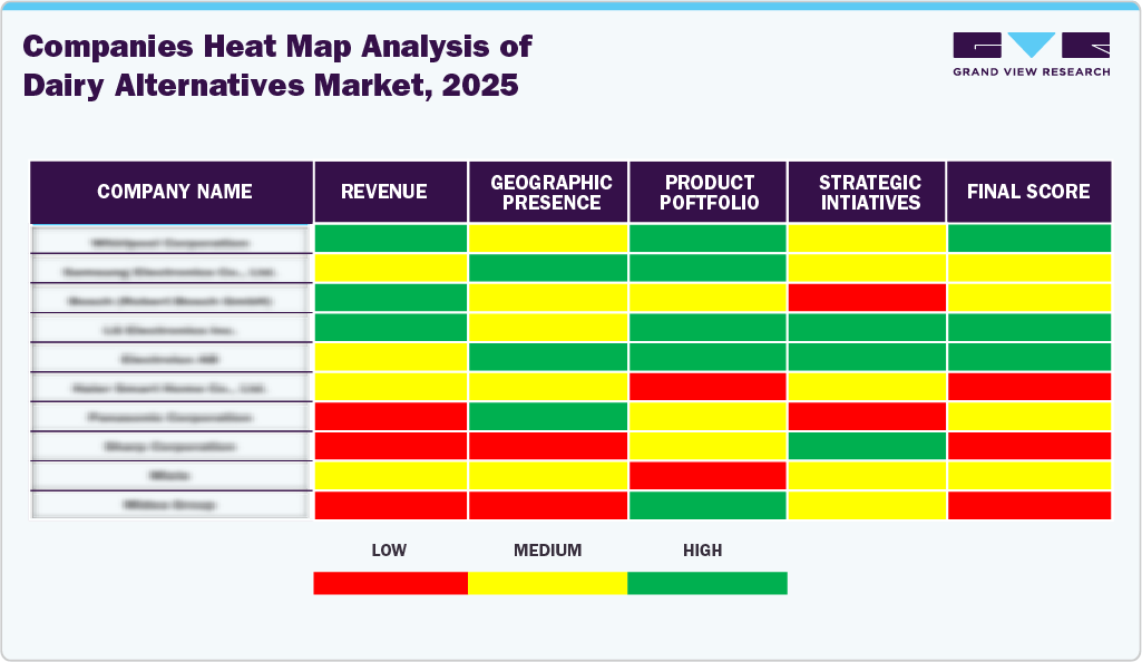 Companies Heat Map Analysis Of Dairy Alternatives Market, 2025 Companies Heat Map Analysis Of Dairy Alternatives Market, 2025