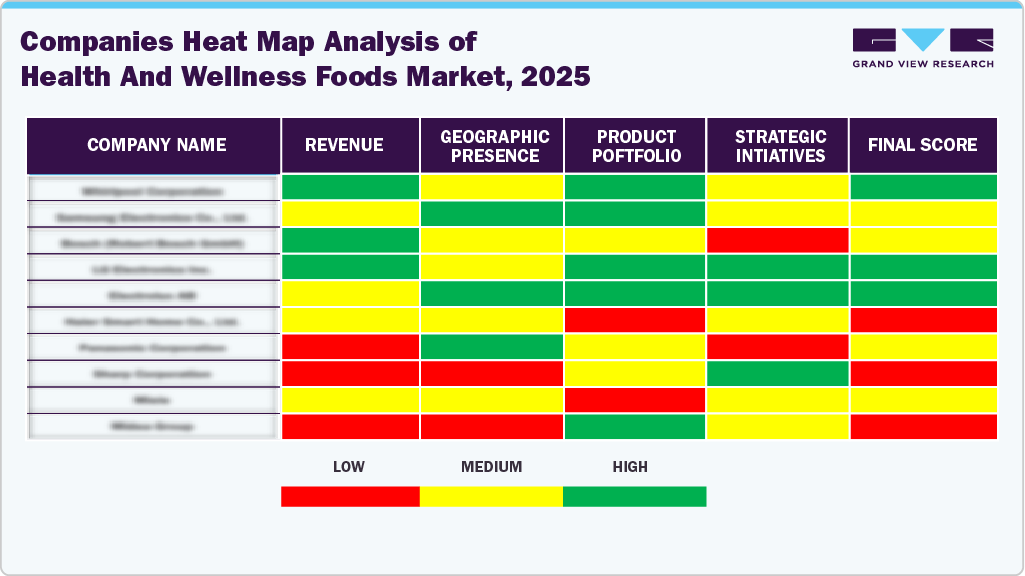 Companies Heat Map Analysis of Health And Wellness Foods Market, 2025 Companies Heat Map Analysis of Health And Wellness Foods Market, 2025
