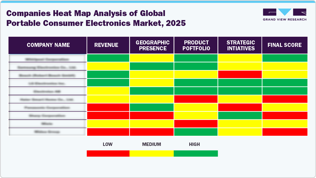 Companies Heat Map Analysis Of Portable Consumer Electronics Market Companies Heat Map Analysis Of Portable Consumer Electronics Market