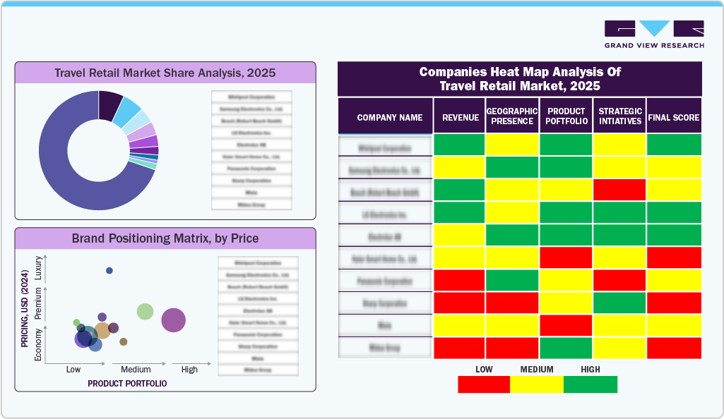 Companies Heat Map Analysis of Travel Retail Market, 2025 Companies Heat Map Analysis of Travel Retail Market, 2025