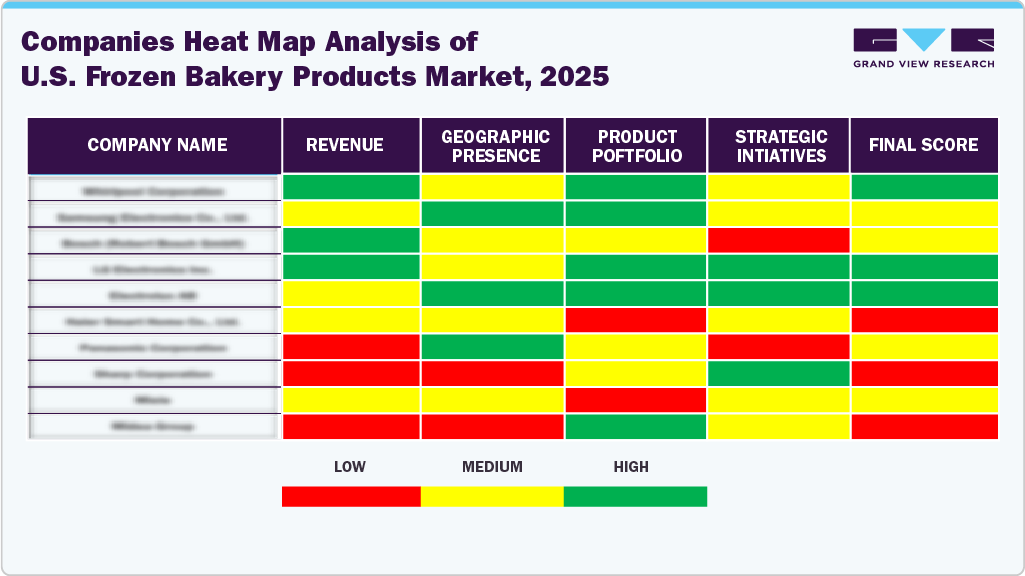 Companies Heat Map Analysis Of U.S. Frozen Bakery Products Market 2025
