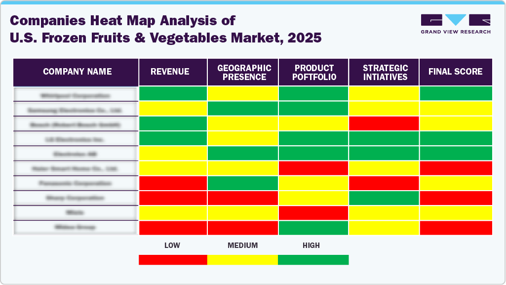 Companies Heat Map Analysis of U.S. Frozen Fruits & Vegetables Market, 2025 Companies Heat Map Analysis of U.S. Frozen Fruits & Vegetables Market, 2025