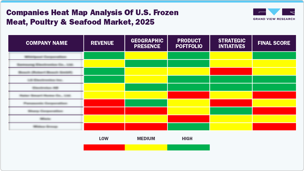 Companies Heat Map Analysis Of U.S. Frozen Meat, Poultry & Seafood Market 2025 Companies Heat Map Analysis Of U.S. Frozen Meat, Poultry & Seafood Market 2025