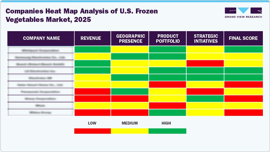 Companies Heat Map Analysis Of U.S. Frozen Vegetables Market, 2025 Companies Heat Map Analysis Of U.S. Frozen Vegetables Market, 2025