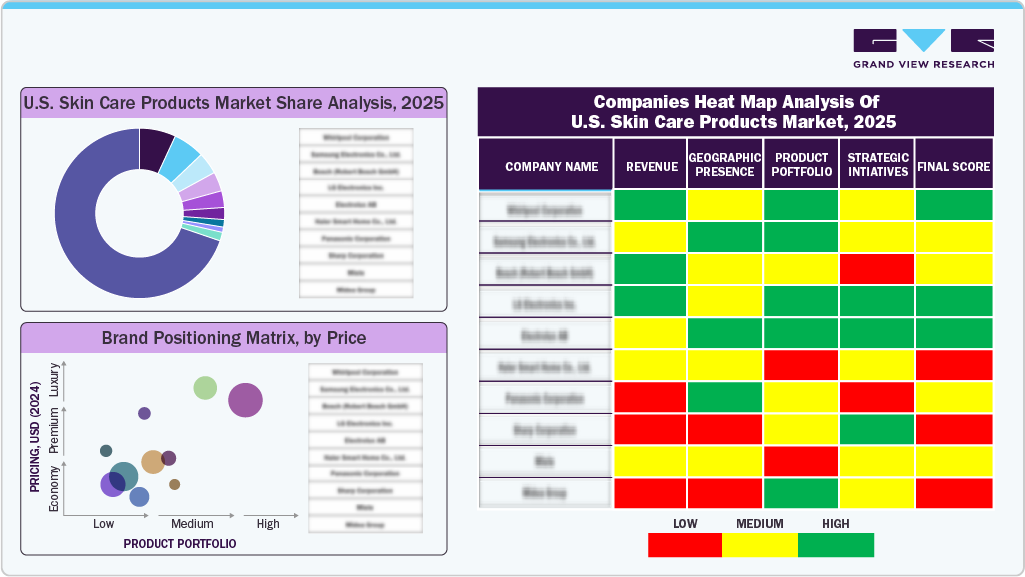 Companies Heat Map Analysis Of U.S. Skin Care Products Market, 2025 Companies Heat Map Analysis Of U.S. Skin Care Products Market, 2025