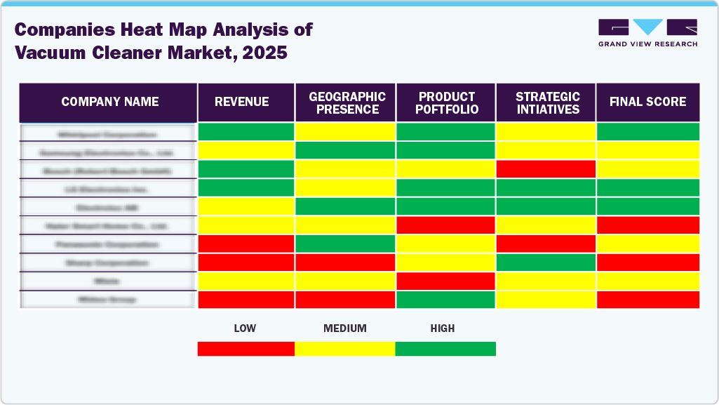 Companies Heat Map Analysis Of Vacuum Cleaner Market 2025 Companies Heat Map Analysis Of Vacuum Cleaner Market 2025