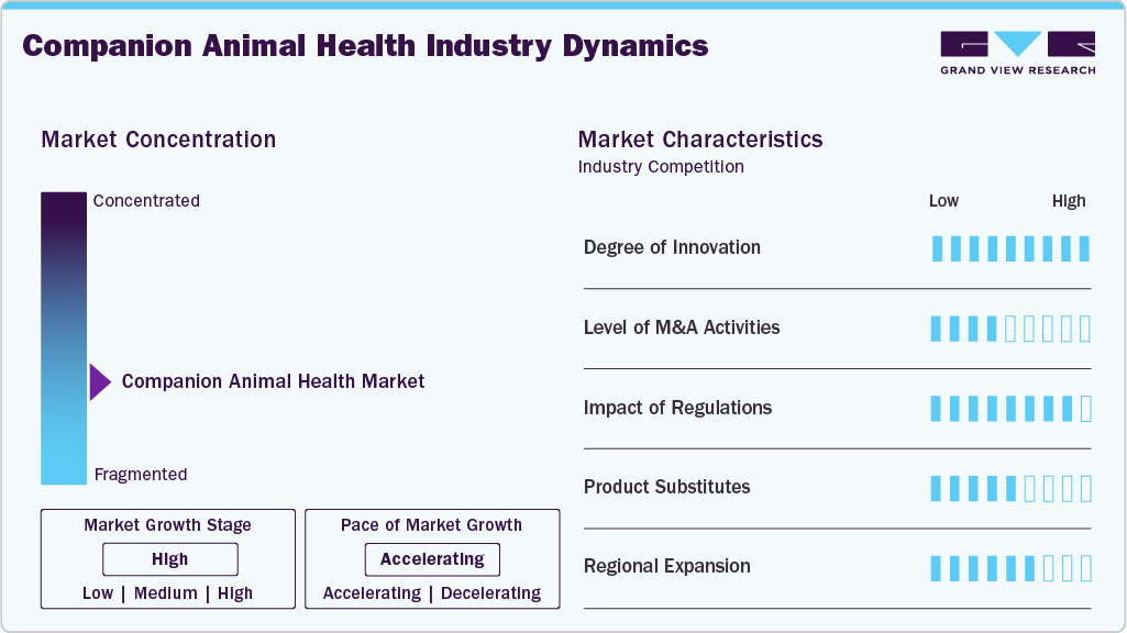 Companion Animal Health Industry Dynamics Companion Animal Health Industry Dynamics