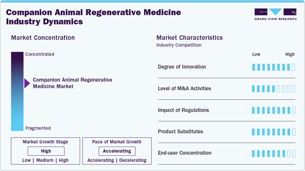 Companion Animal Regenerative Medicine Industry Dynamics Companion Animal Regenerative Medicine Industry Dynamics