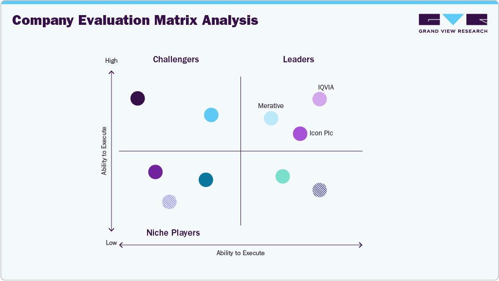 Company Evaluation Matrix Analysis Company Evaluation Matrix Analysis