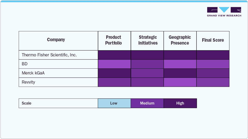 Company Insights of Cell Analysis Market, 2025 Company Insights of Cell Analysis Market, 2025