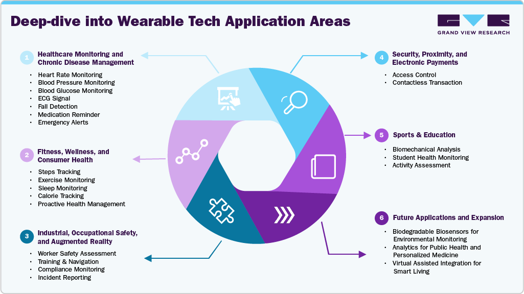 UAE and the Global Market: A Comparative Ecosystem Analysis UAE and the Global Market: A Comparative Ecosystem Analysis