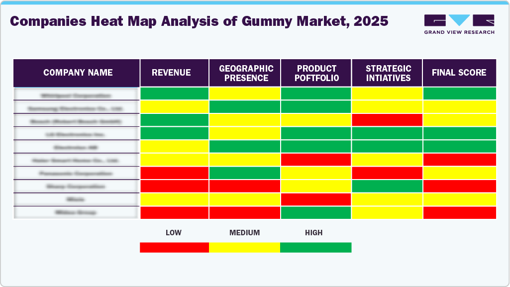 Compines Heat Map Analysis of Gummy Market, 2025 Compines Heat Map Analysis of Gummy Market, 2025