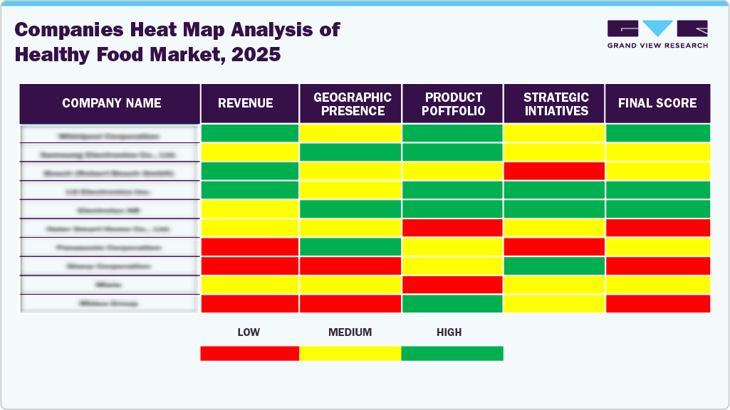 Compines Heat Map Analysis of Healthy Foods Market, 2025 Compines Heat Map Analysis of Healthy Foods Market, 2025