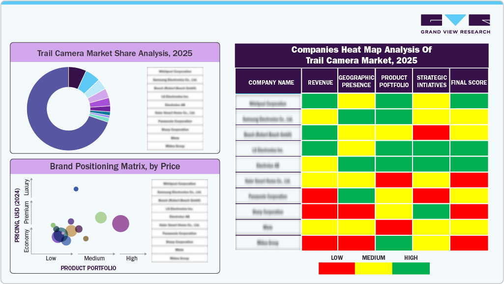 Compines Heat Map Analysis of Trail Camera Market, 2025 Compines Heat Map Analysis of Trail Camera Market, 2025