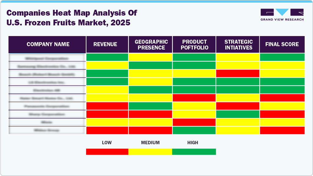 Compines Heat Map Analysis of U.S. Frozen Fruits Market, 2025 Compines Heat Map Analysis of U.S. Frozen Fruits Market, 2025