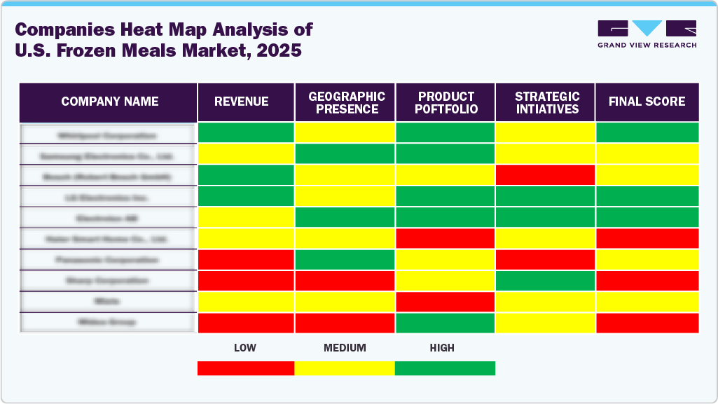 Compines Heat Map Analysis of U.S. Frozen Meals Market, 2025 Compines Heat Map Analysis of U.S. Frozen Meals Market, 2025