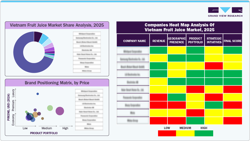 Compines Heat Map Analysis of Vietnam Fruit Juice Market, 2025 Compines Heat Map Analysis of Vietnam Fruit Juice Market, 2025