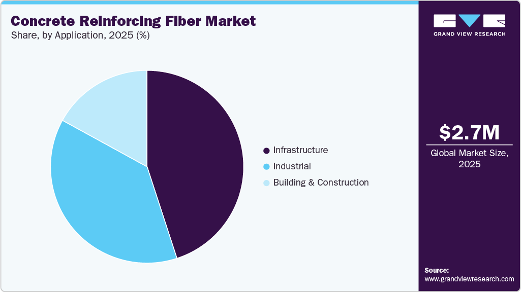 Concrete Reinforcing Fiber Market Share Concrete Reinforcing Fiber Market Share