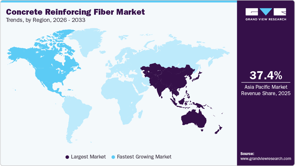 Concrete Reinforcing Fiber Market Trends, by Region, 2026 - 2033 Concrete Reinforcing Fiber Market Trends, by Region, 2026 - 2033
