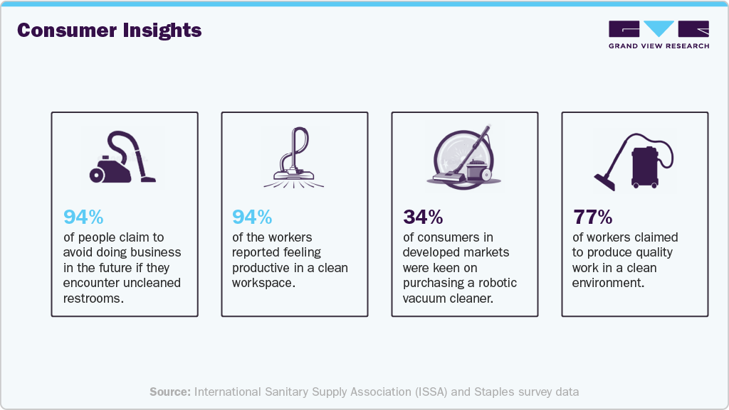 Consumer Insights Consumer Insights
